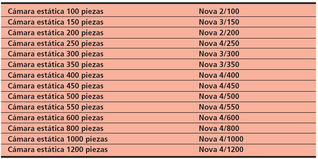 Características Técnicas de Cámara de Reposo Nova Subal