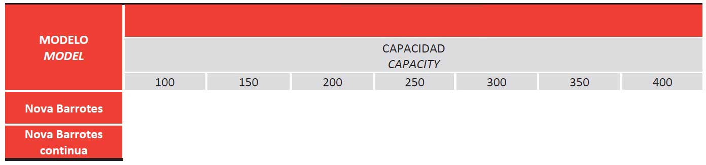 Características Técnicas Cámara de Reposo Nova Industrial