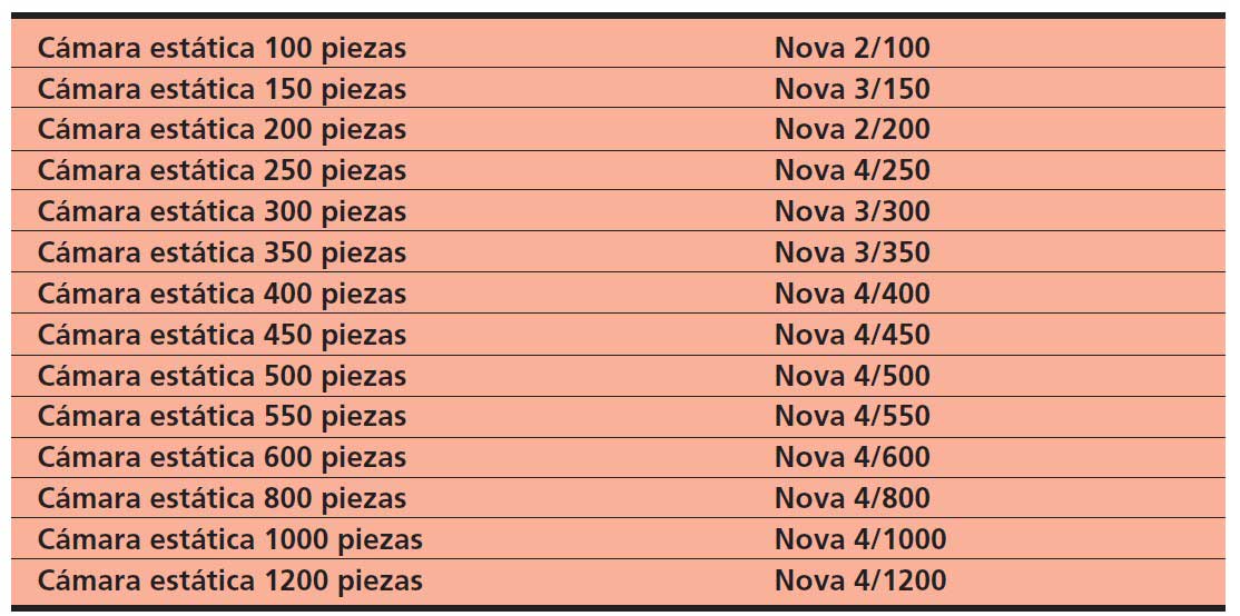 Características Técnicas Cámaras de Reposo Nova Kilo