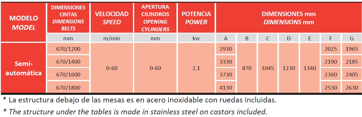 Características técnicas de Laminadora Semiautomática Subal