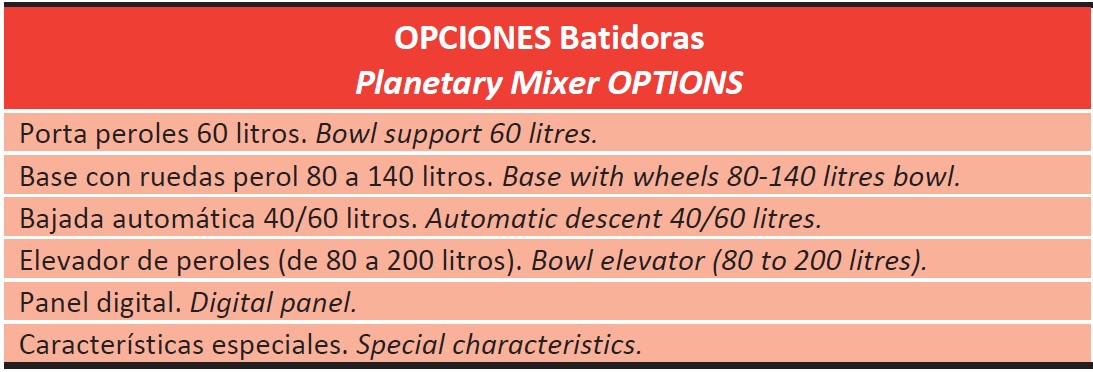 Características Técnicas de las Batidoras Industriales