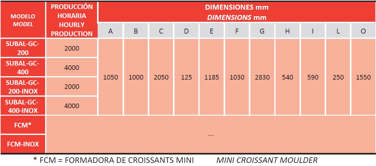 Características técnicas de Croissants grupo automático Subal