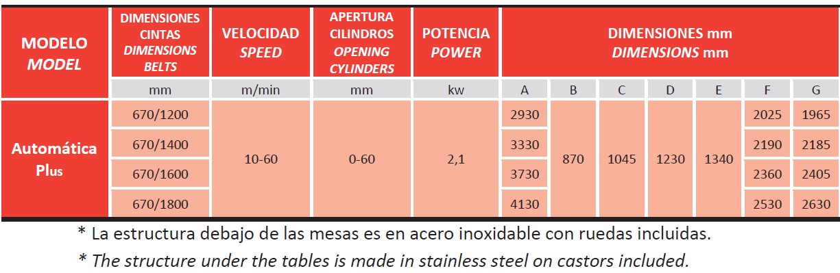 Caracteríticas técnicas de la laminadora automática plus subal