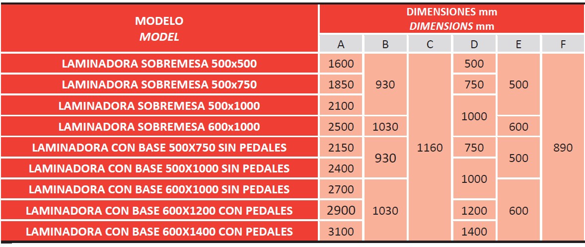 Características Técnicas de la laminadora manual Subal