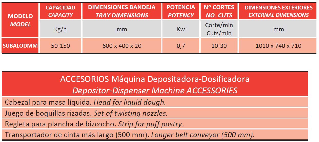 Características Técnicas de Máquina depositadoras dosificadora Subal