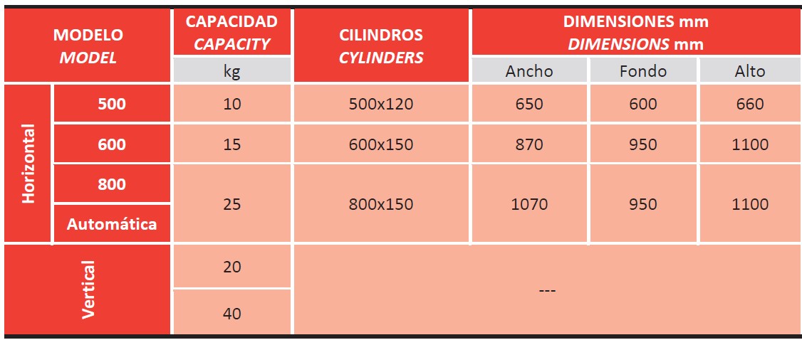 Características Técnicas de la refinadora de rodillos verticales y horizontales