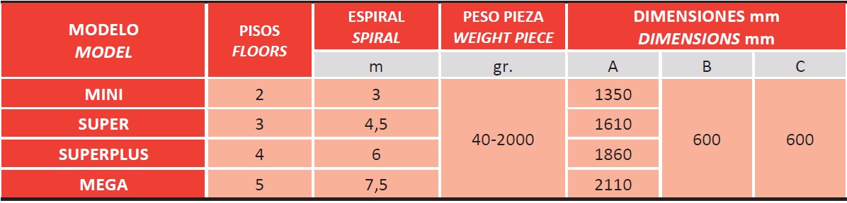 Carácterísticas técnicas de heñidora cilíndrica Subal