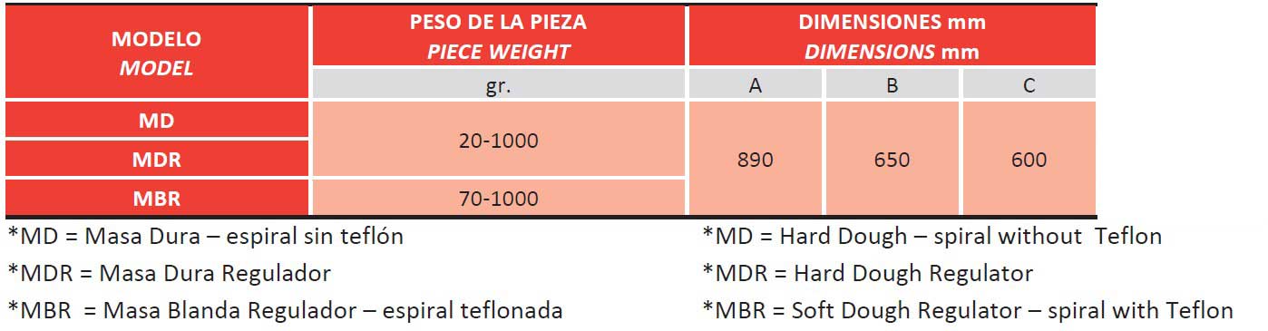 Características Técnicas de Heñidora Tubular Subal