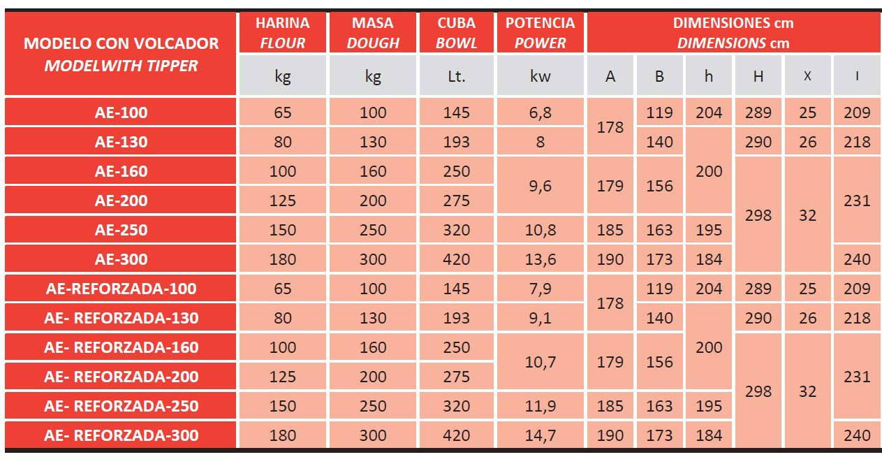 Características técnicas y precio de amasadora espiral con volcador Subal