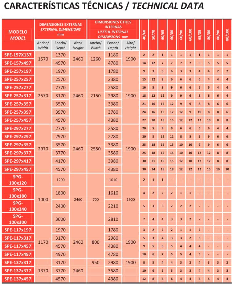 Características Técnicas de las Cámaras de Fermentación Controlada System Plus