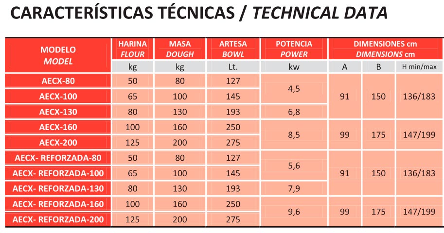 Características tecnicas y precios de amasadora espiral subal con cazuela extraible