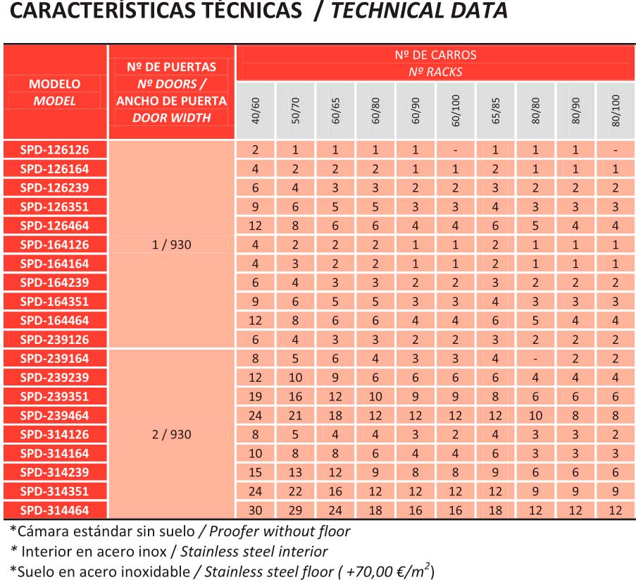 Características Técnicas Cámara de fermentación directa Subal Climatic